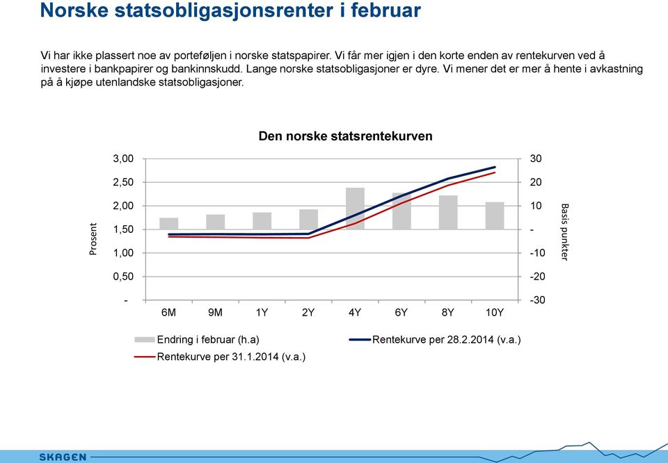 Lange norske statsobligasjoner er dyre. Vi mener det er mer å hente i avkastning på å kjøpe utenlandske statsobligasjoner.