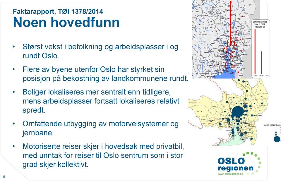 Motoriserte reiser skjer i hovedsak med privatbil, med unntak for reiser til Oslo sentrum som i stor grad skjer kollektivt.