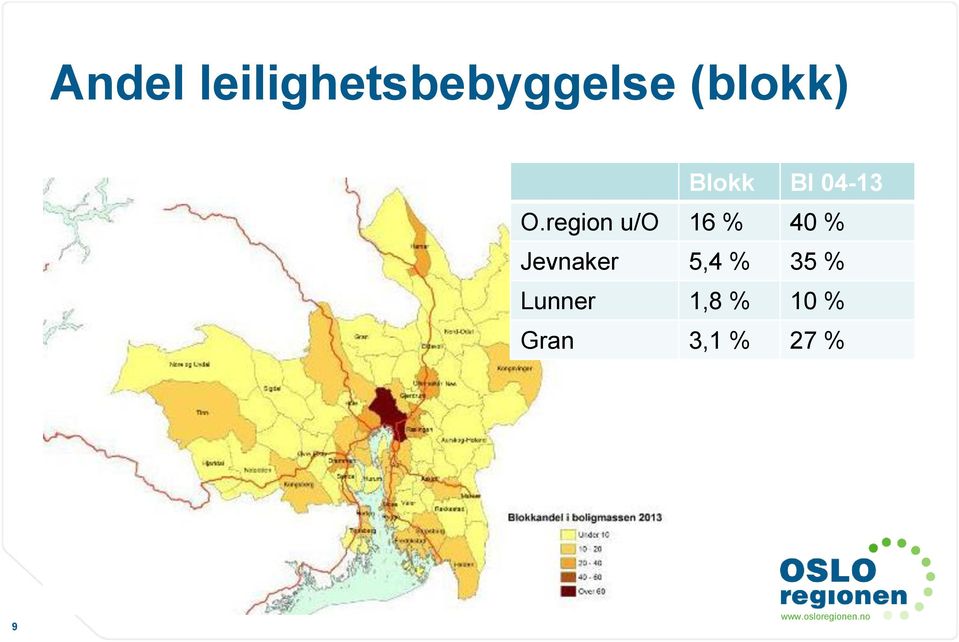 region u/o 16 % 40 % Jevnaker