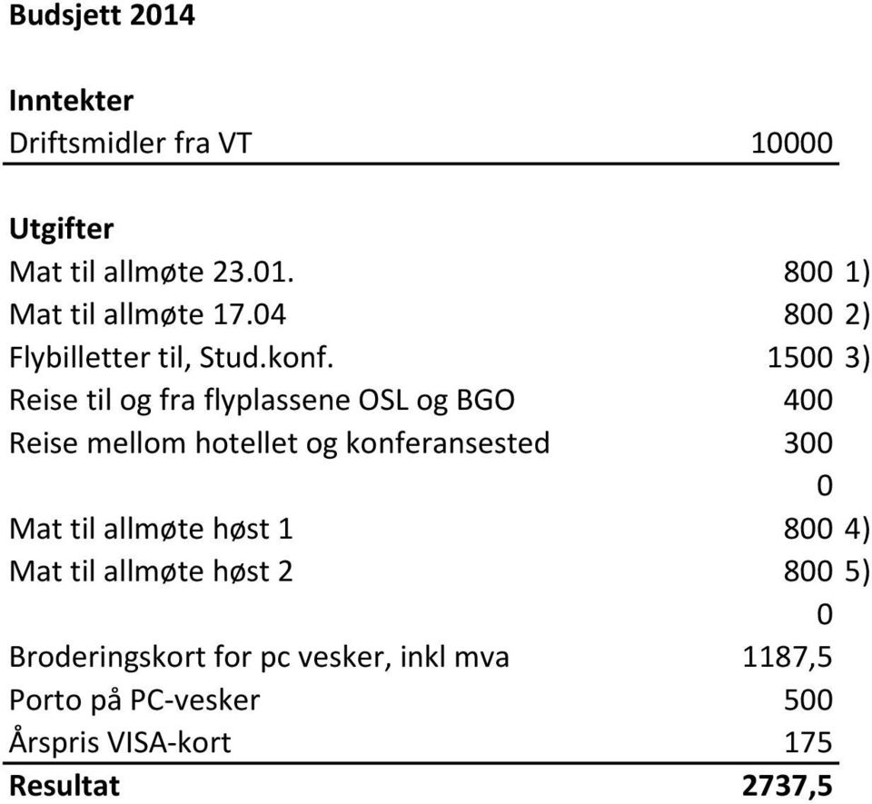 1500 3) Reise til og fra flyplassene OSL og BGO 400 Reise mellom hotellet og konferansested 300 0 Mat