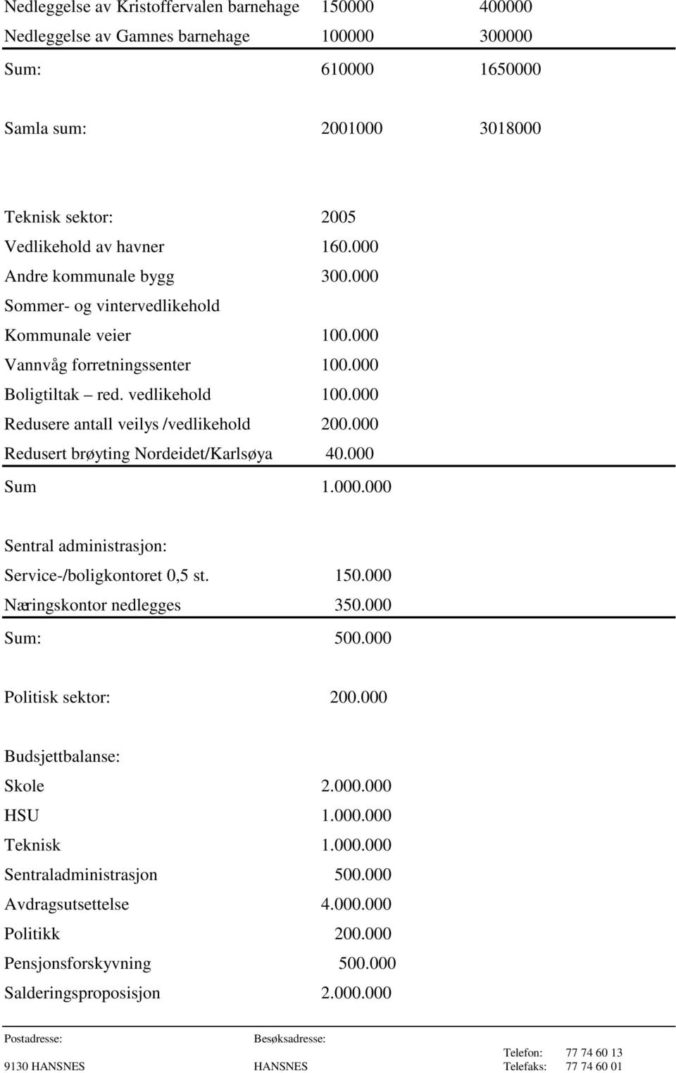 000 Redusert brøyting Nordeidet/Karlsøya 40.000 Sum 1.000.000 Sentral administrasjon: Service-/boligkontoret 0,5 st. 150.000 Næringskontor nedlegges 350.000 Sum: 500.000 Politisk sektor: 200.