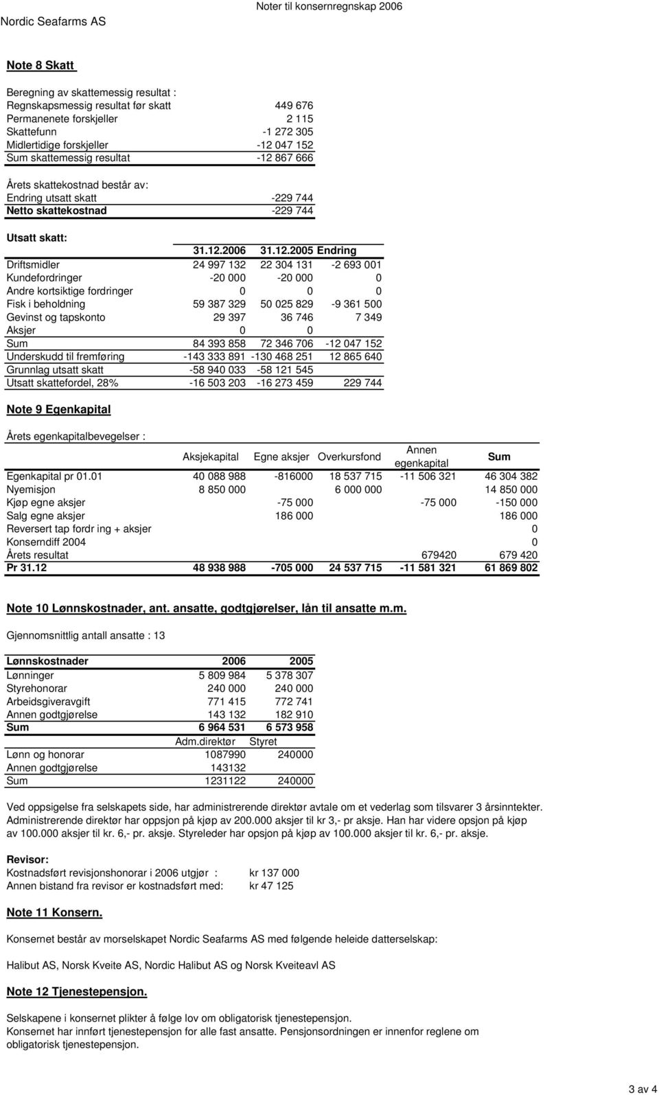 047 152 Sum skattemessig resultat -12 