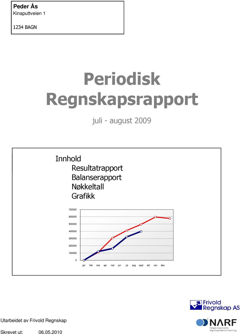 Resultatrapport Balanserapport Nøkkeltall