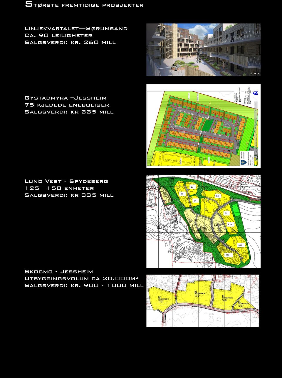 260 mill Gystadmyra Jessheim 75 kjedede eneboliger Salgsverdi: kr 335 mill