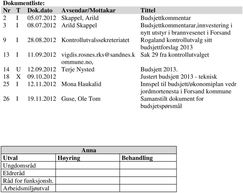 18 X 09.10.2012 Justert budsjett 2013 - teknisk 25 I 12.11.