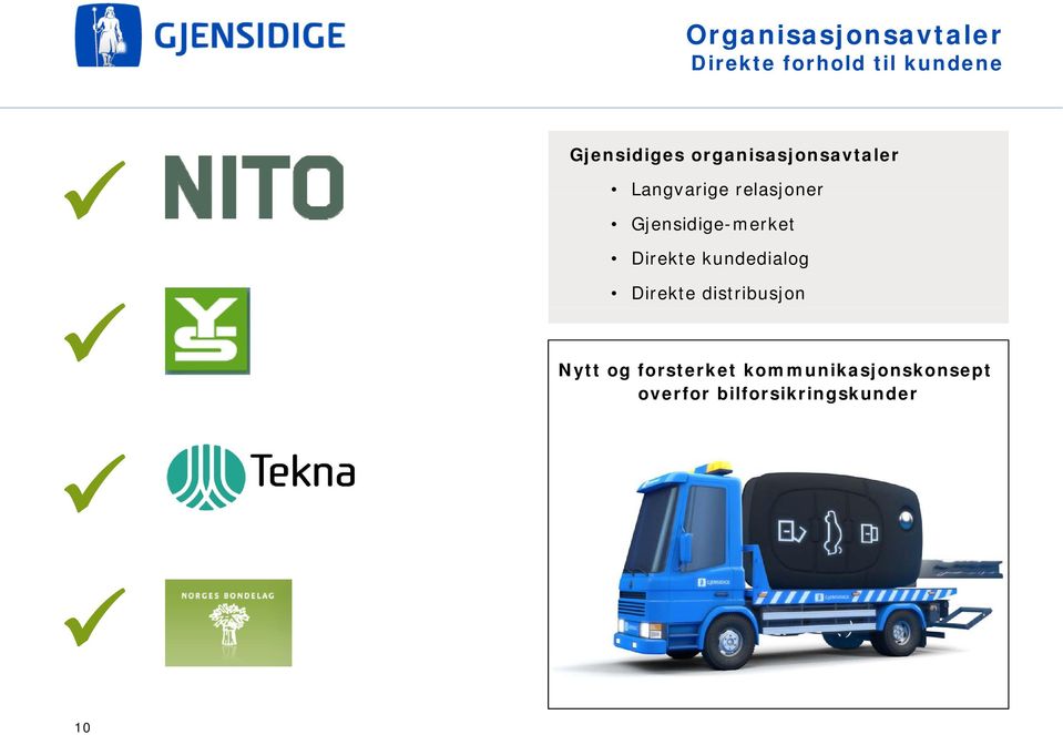 Gjensidige-merket Direkte kundedialog Direkte distribusjon