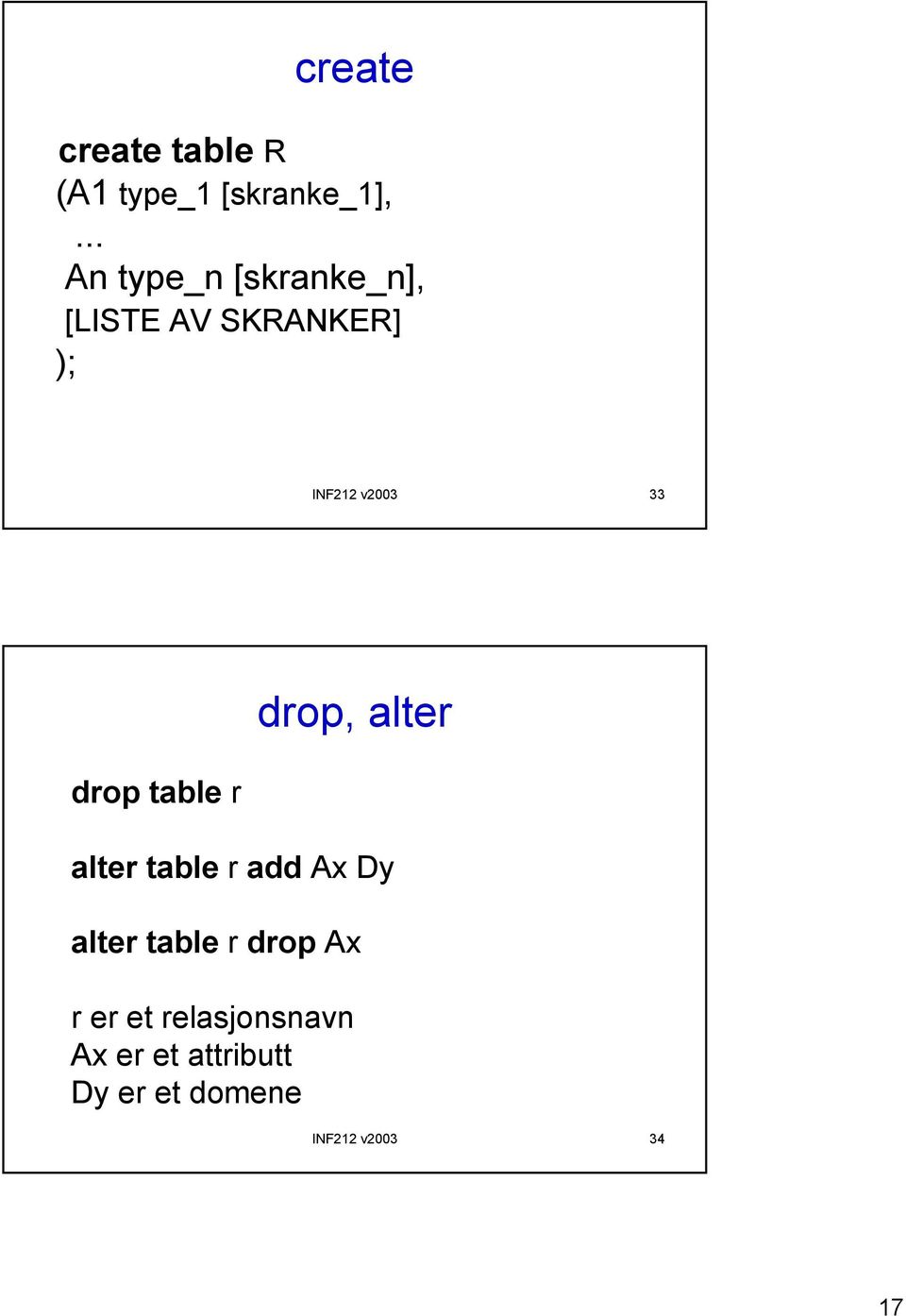 drop table r drop, alter alter table r add Ax Dy alter table r