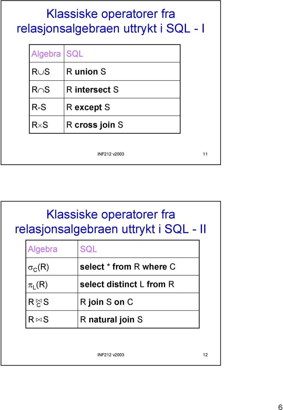 operatorer fra relasjonsalgebraen uttrykt i SQL - II Algebra σ C (R) π L (R) R C S R S