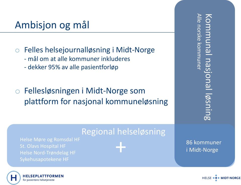 kommuneløsning Helse Møre og Romsdal HF St.