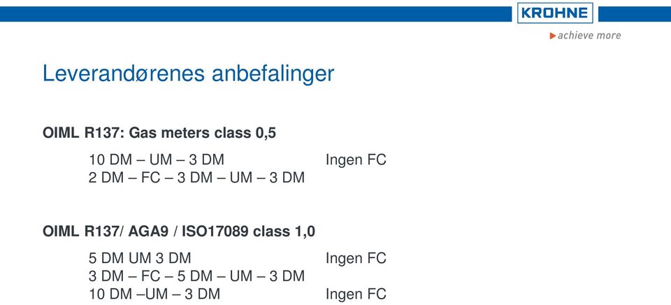 DM OIML R137/ AGA9 / ISO17089 class 1,0 5 DM UM 3