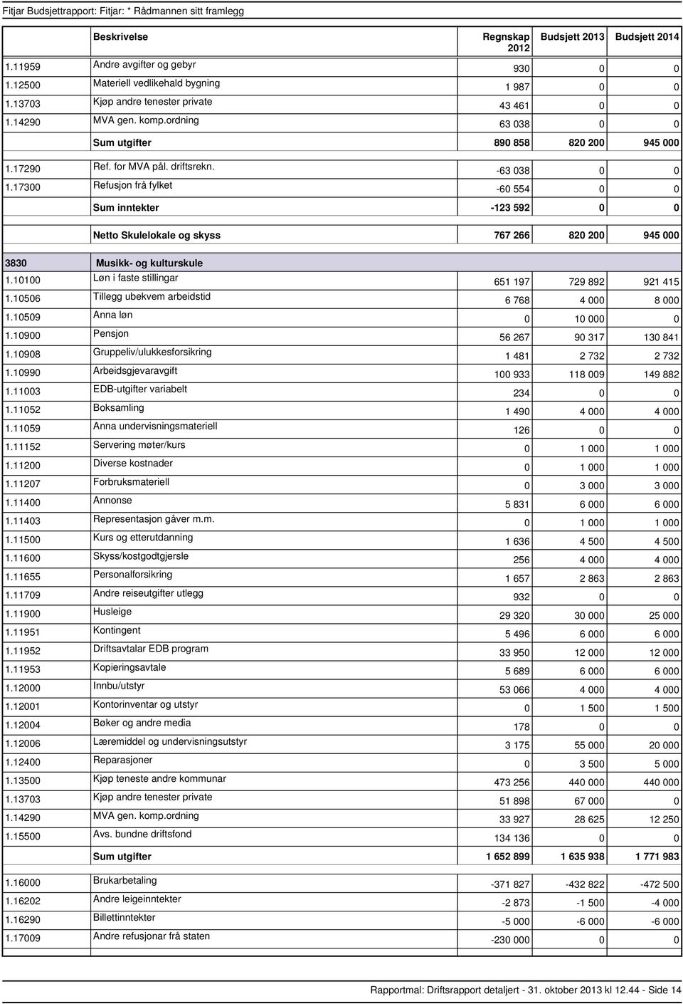 11003 EDButgifter variabelt 1.11052 Boksamling 1.11059 Anna undervisningsmateriell 1.11152 Servering møter/kurs 1.11403 Representasjon gåver m.m. 1.11900 Husleige 1.11951 Kontingent 1.