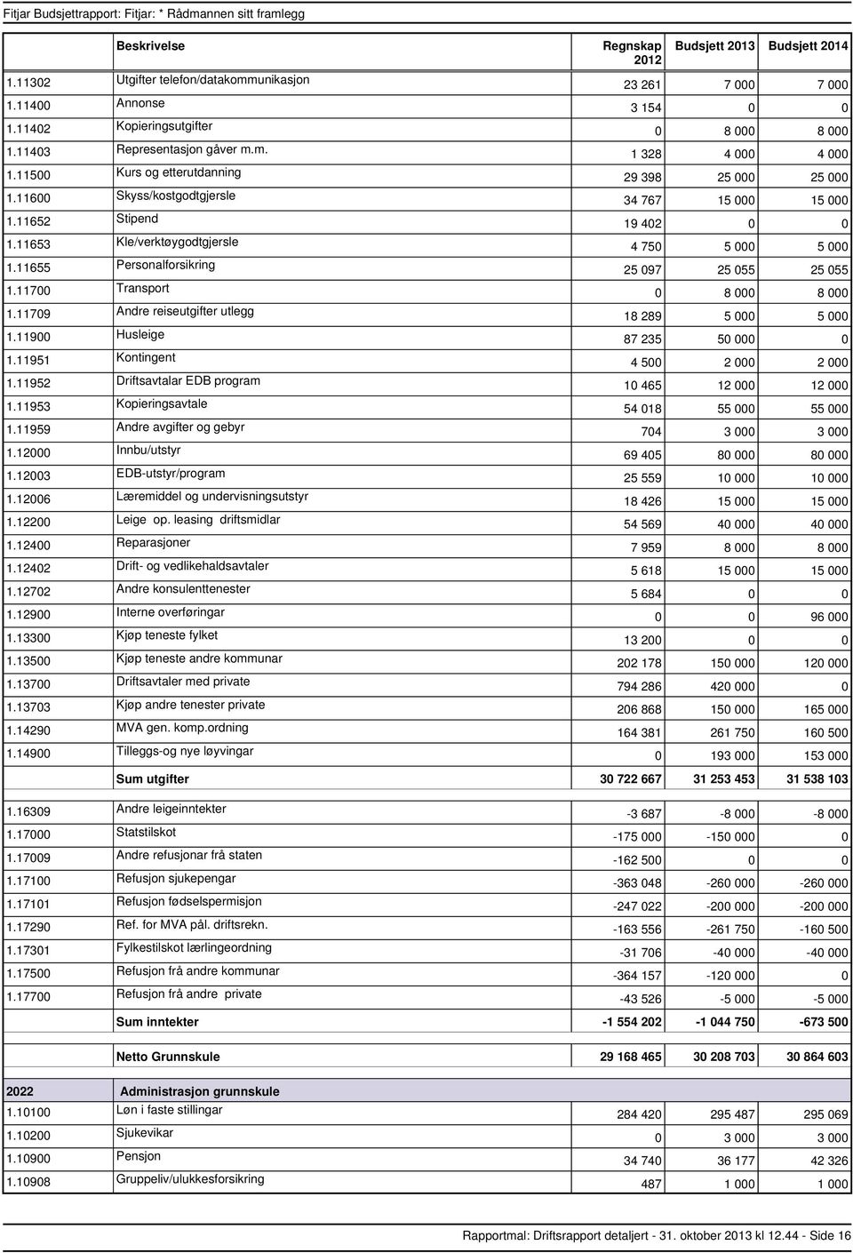 12400 Reparasjoner 1.12402 Drift og vedlikehaldsavtaler 1.12702 Andre konsulenttenester 1.12900 Interne overføringar 1.13300 Kjøp teneste fylket 1.13500 Kjøp teneste andre kommunar 1.