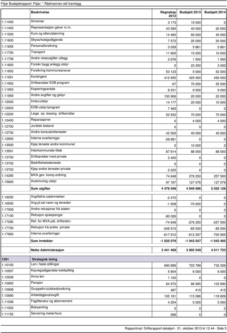 13500 Kjøp teneste andre kommunar 1.13501 Interkommunale tiltak 1.13702 Bedriftshelseteneste 1.13703 Kjøp andre tenester private 1.