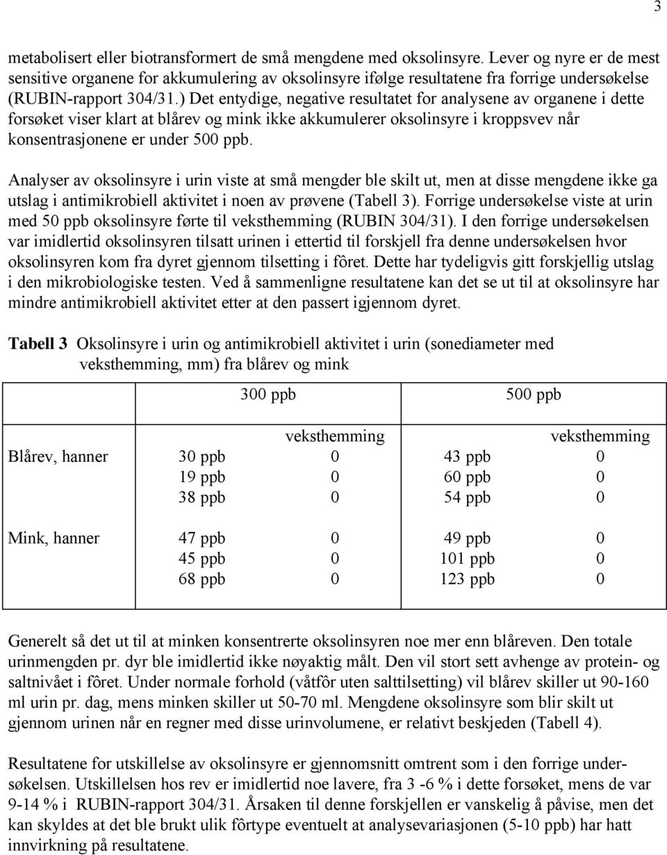 ) Det entydige, negative resultatet for analysene av organene i dette forsøket viser klart at blårev og mink ikke akkumulerer oksolinsyre i kroppsvev når konsentrasjonene er under 500 ppb.