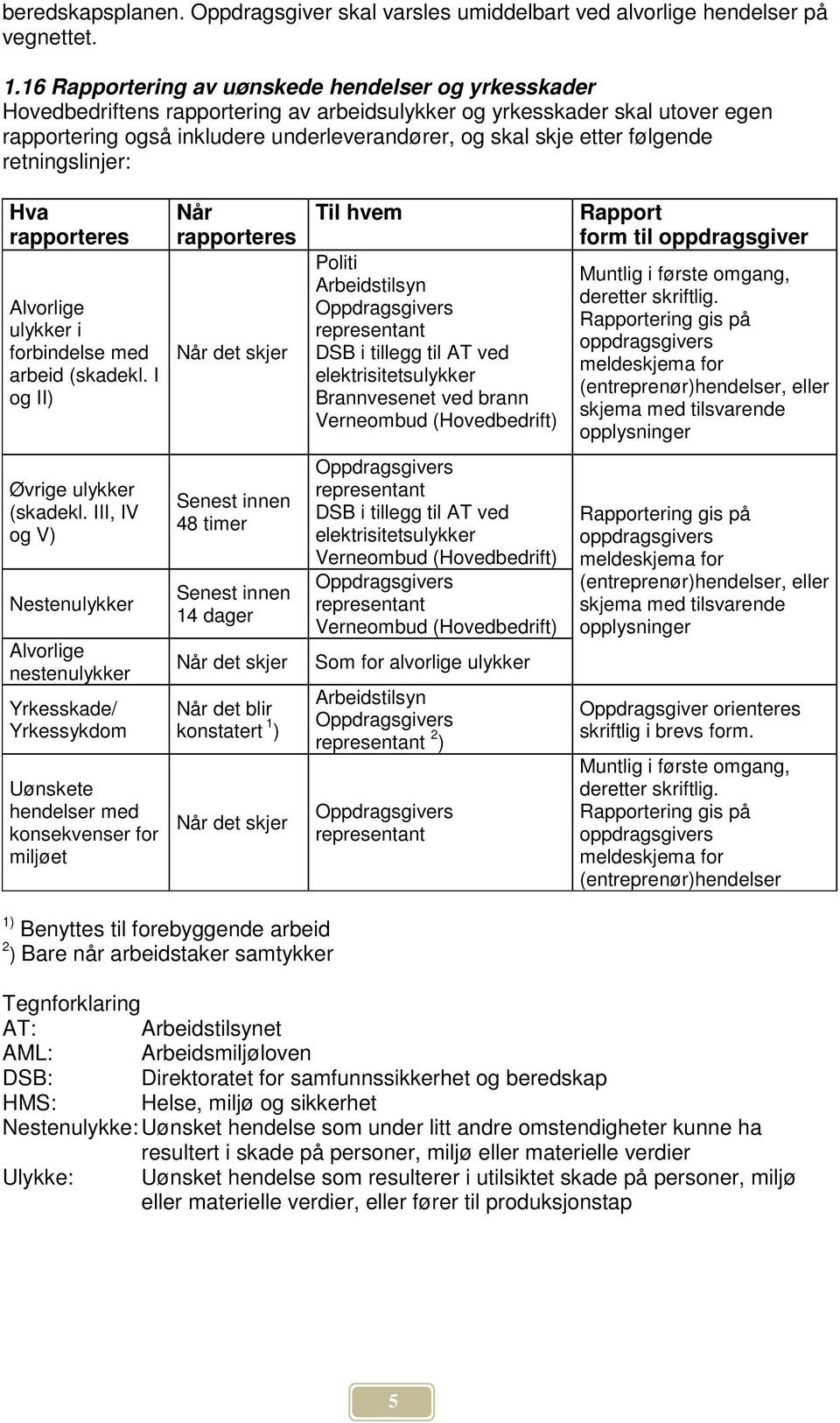 følgende retningslinjer: Hva rapporteres Alvorlige ulykker i forbindelse med arbeid (skadekl.