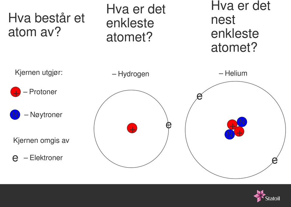 Hva er det nest enkleste atomet?