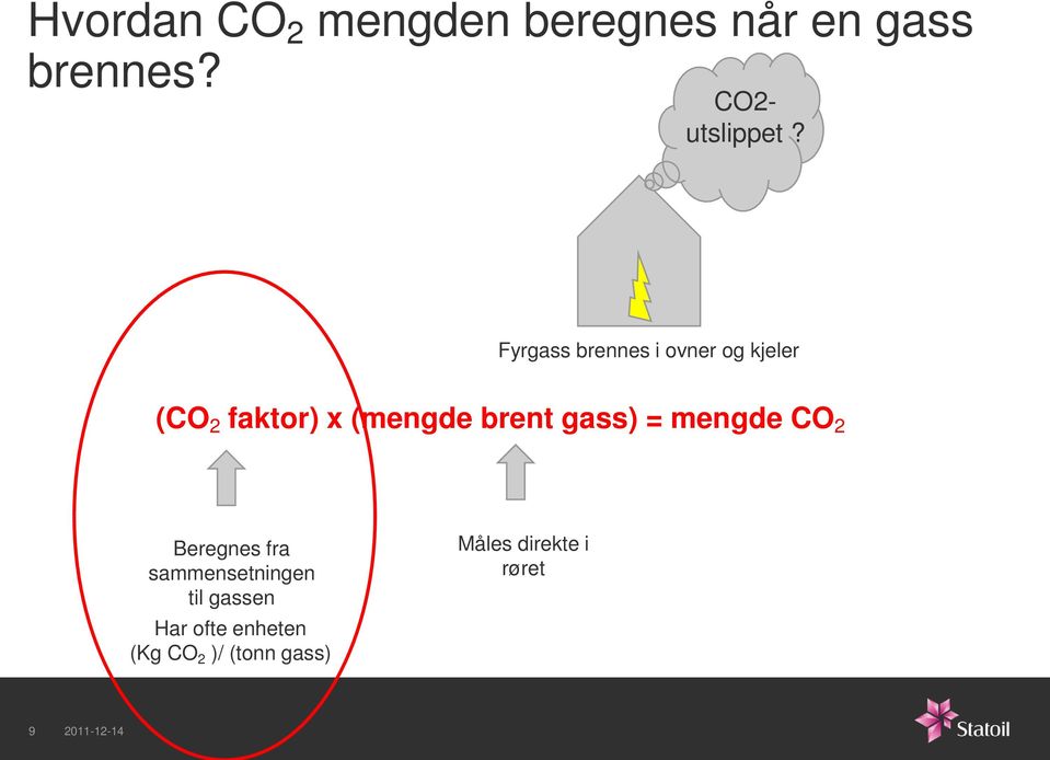 Fyrgass brennes i ovner og kjeler (CO 2 faktor) x (mengde brent