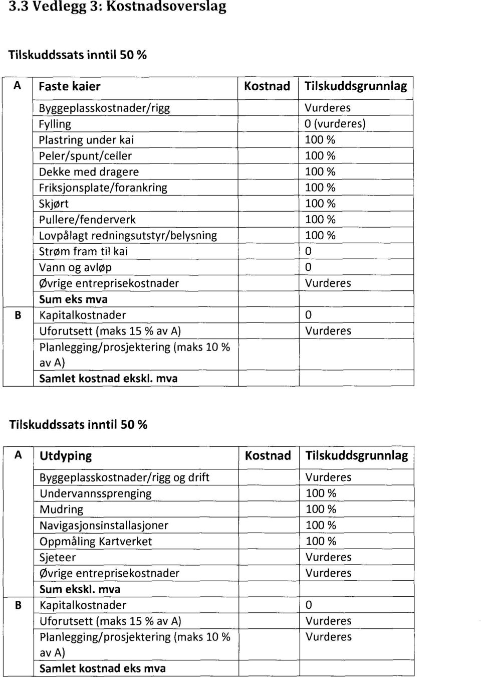 entreprisekostnader Vurderes Sumeks mva B Kapitalkostnader 0 Uforutsett (maks 15 % av A) Vurderes Planlegging/prosjektering (maks 10 % av A) Samlet kostnadekskl.