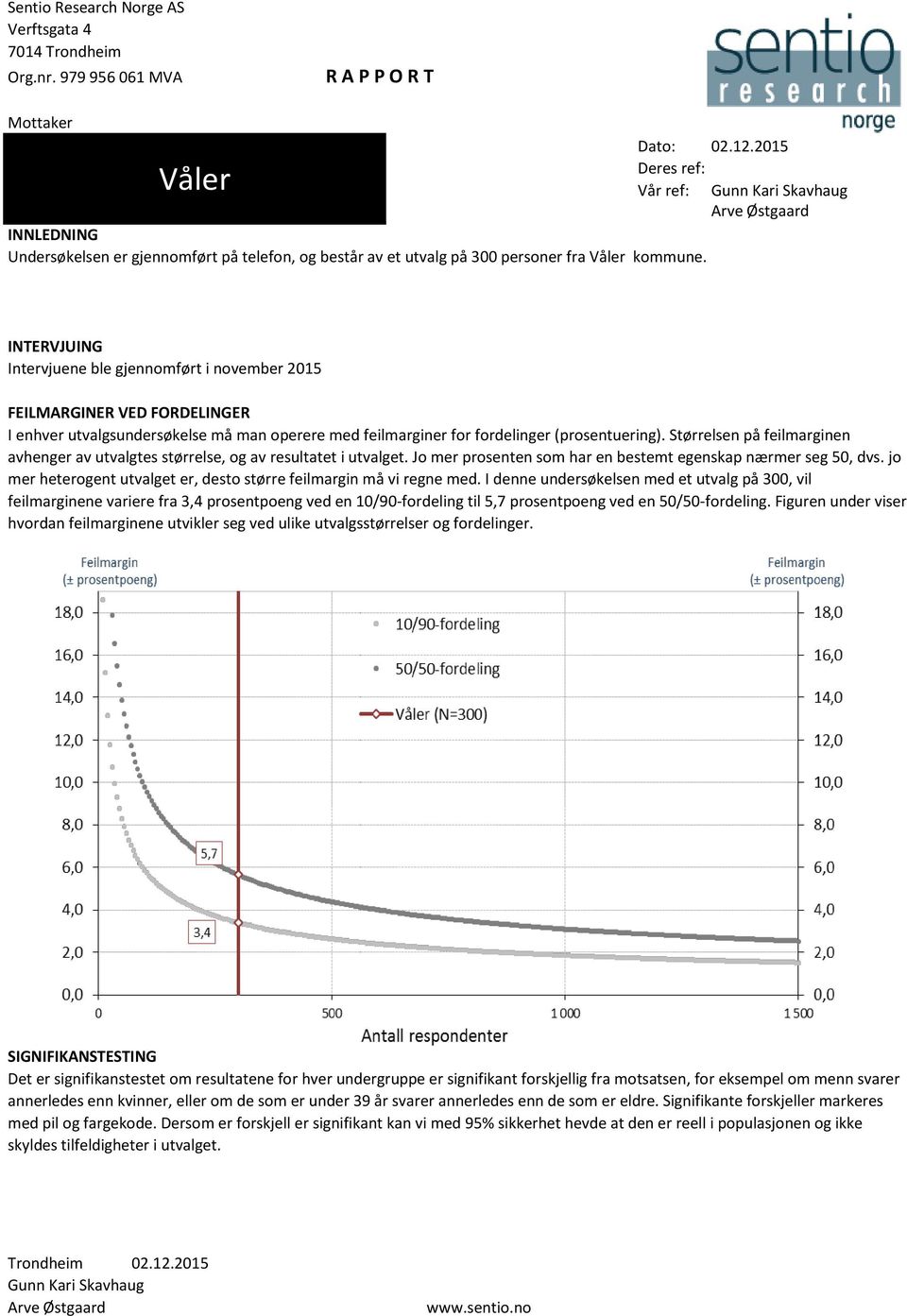 INTERVJUING Intervjuene ble gjennomført i november 2015 FEILMARGINER VED FORDELINGER I enhver utvalgsundersøkelse må man operere med feilmarginer for fordelinger (prosentuering).