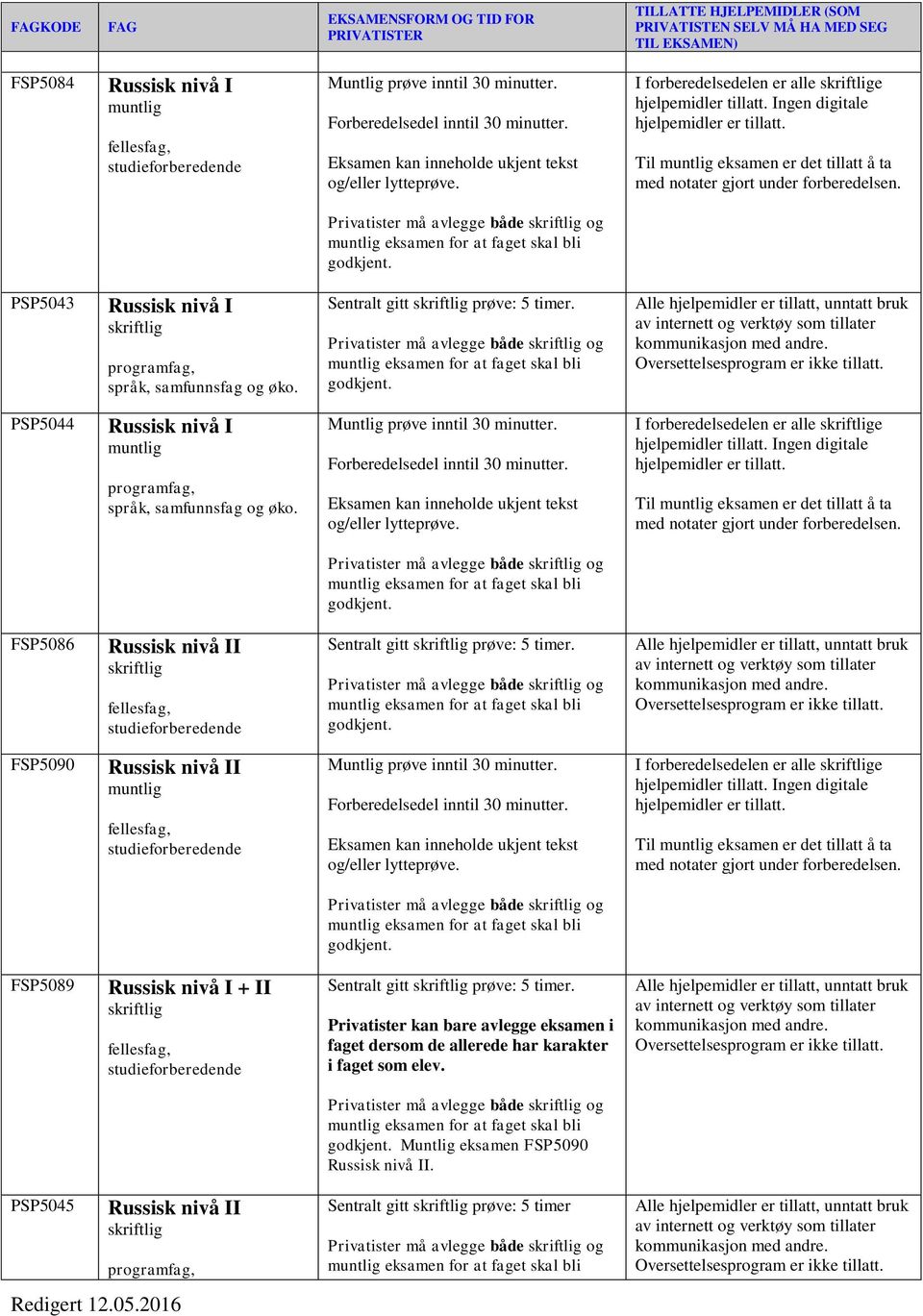 FSP5090 Russisk nivå II I forberedelsedelen er alle e FSP5089 Russisk nivå I + II Sentralt gitt prøve: 5 timer.