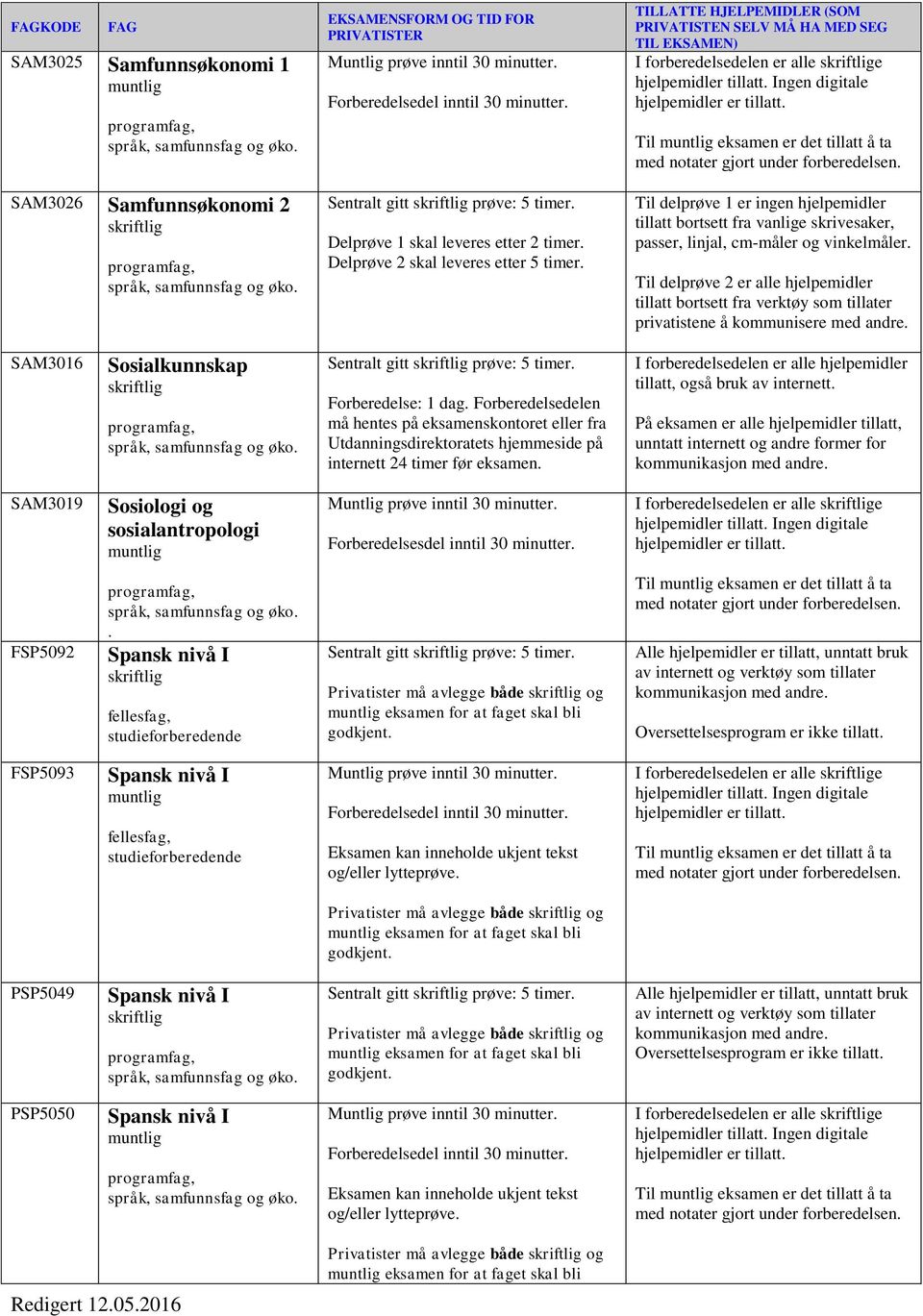 bortsett fra verktøy som tillater privatistene å kommunisere med andre. SAM3016 Sosialkunnskap Sentralt gitt prøve: 5 timer.