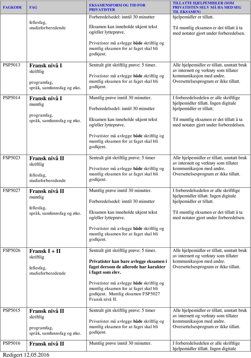 Fransk nivå II Forberedelsedel: inntil 30 minutter I forberedelsedelen er alle e FSP5026 Fransk I + II Sentralt gitt prøve: 5 timer.