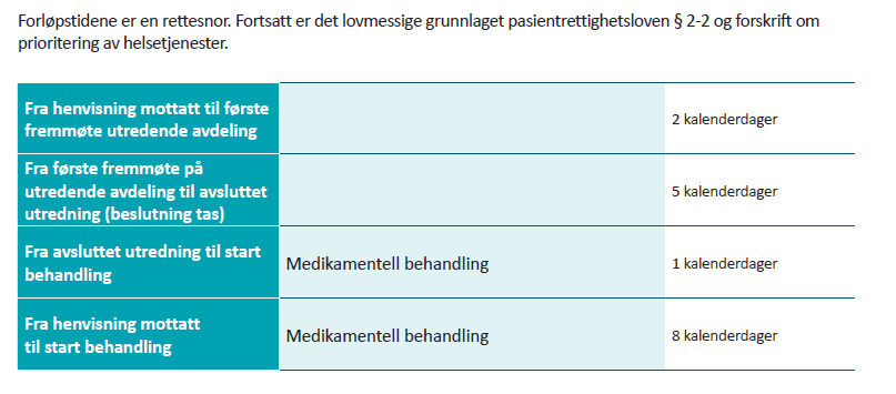 Forløpstider