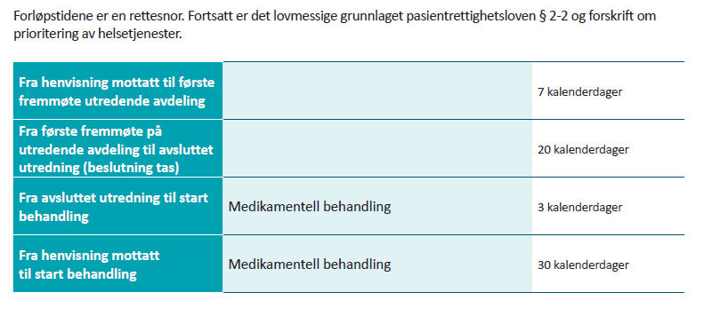 Forløpstider