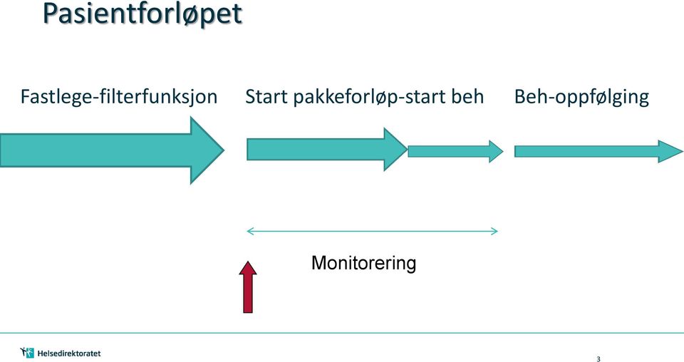 Start pakkeforløp-start