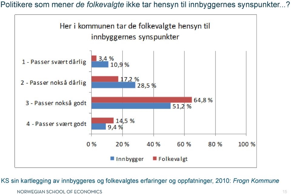 ..? KS sin kartlegging av innbyggeres og