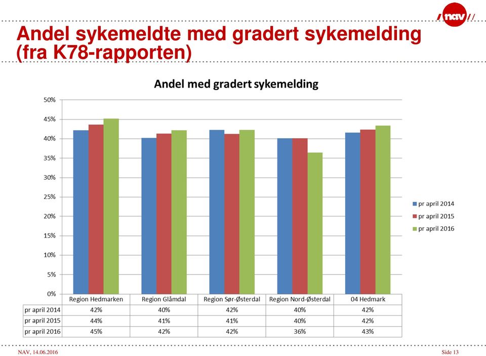 (fra K78-rapporten)