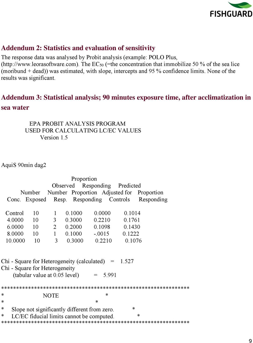 Addendum 3: Statistical analysis; 90 minutes exposure time, after acclimatization in sea water EPA PROBIT ANALYSIS PROGRAM USED FOR CALCULATING LC/EC VALUES Version 1.