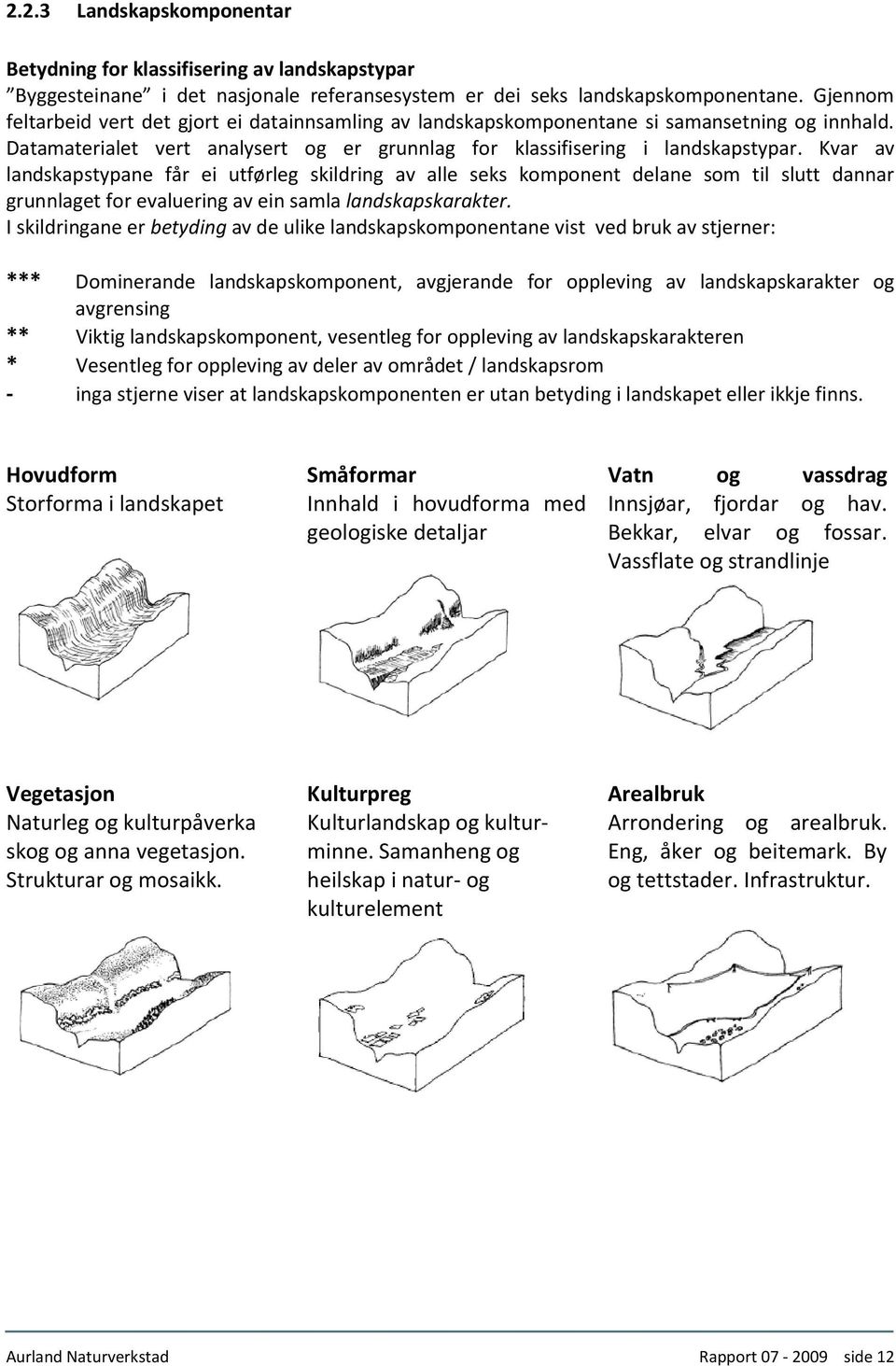 Kvar av landskapstypane får ei utførleg skildring av alle seks komponent delane som til slutt dannar grunnlaget for evaluering av ein samla landskapskarakter.