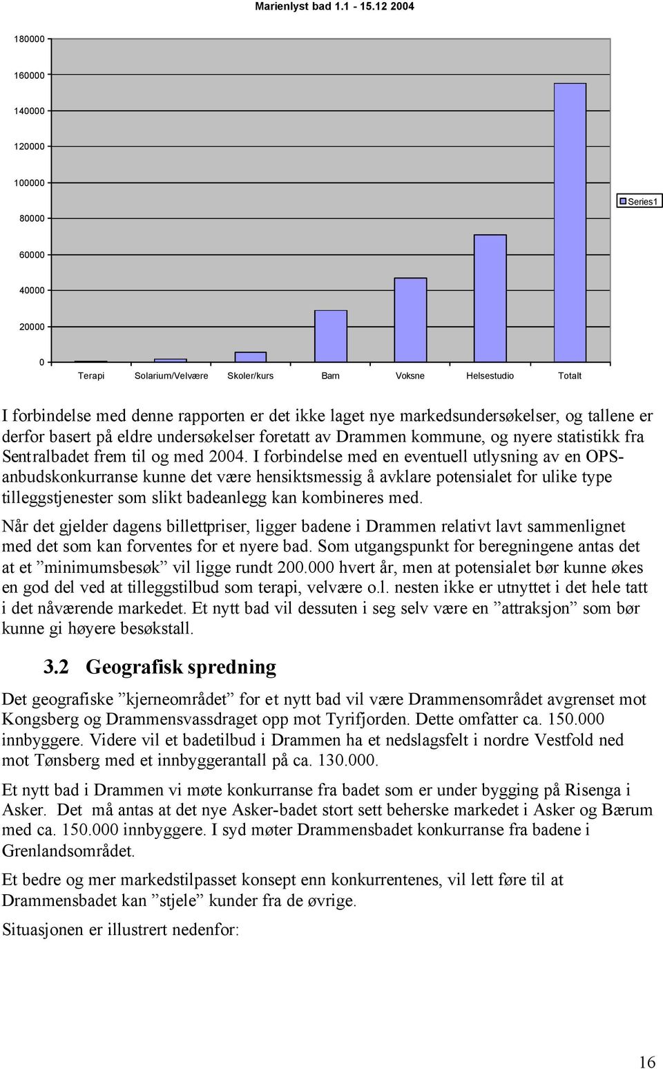 markedsundersøkelser, og tallene er derfor basert på eldre undersøkelser foretatt av Drammen kommune, og nyere statistikk fra Sentralbadet frem til og med 2004.
