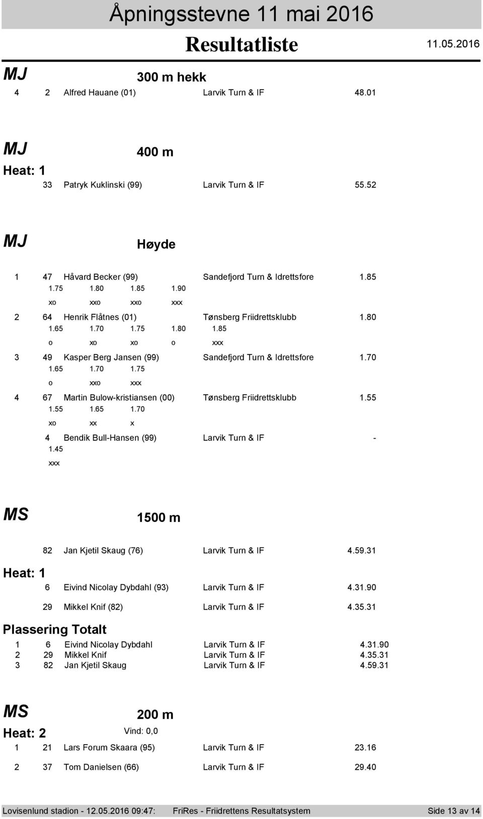 70.65.70.75 xx 67 Martin Bulw-kristiansen (00) Tønsberg Friidrettsklubb.55.55.65.70 x xx x Bendik Bull-Hansen (99) Larvik Turn & IF -.5 MS 500 m 8 Jan Kjetil Skaug (76) Larvik Turn & IF.59.