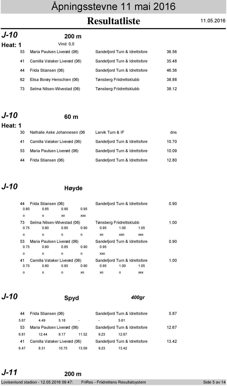 J-0 60 m 0 Nathalie Aske Jhannesen (06 Larvik Turn & IF dns Camilla Vataker Liverød (06) Sandefjrd Turn & Idrettsfre 0.70 5 Maria Paulsen Liverød (06) Sandefjrd Turn & Idrettsfre 0.