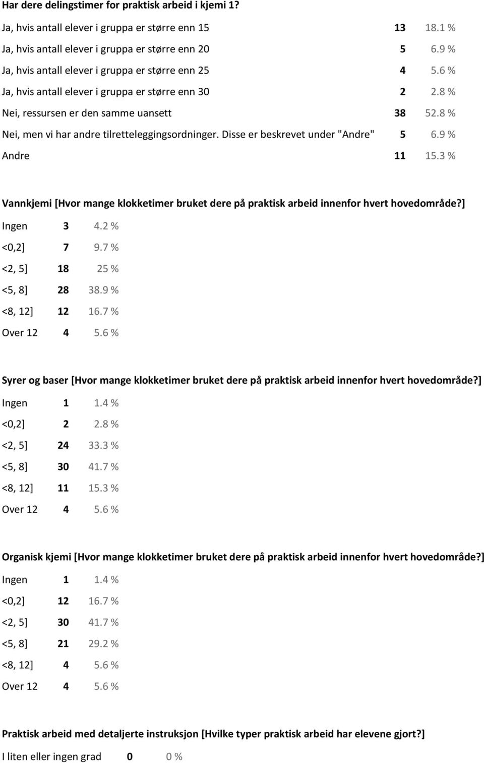 8 % Nei, men vi har andre tilretteleggingsordninger. Disse er beskrevet under "Andre" 5 6.9 % Andre 11 15.