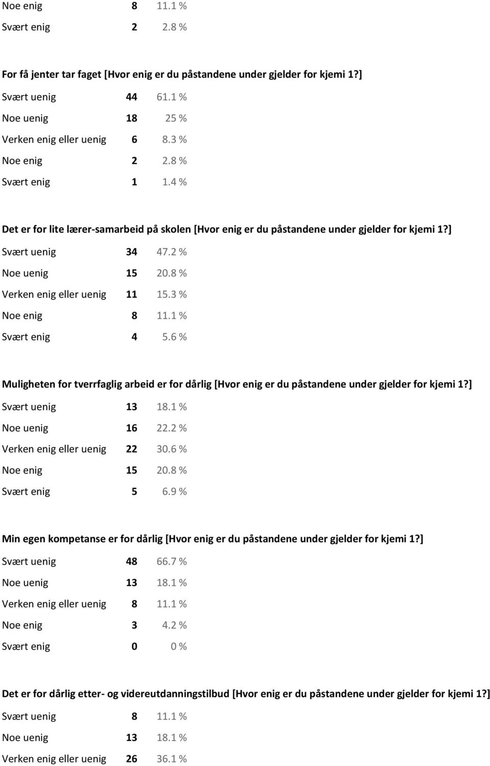 8 % Verken enig eller uenig 11 15.3 % Noe enig 8 11.1 % Svært enig 4 5.6 % Muligheten for tverrfaglig arbeid er for dårlig [Hvor enig er du påstandene under gjelder for kjemi 1?] Svært uenig 13 18.