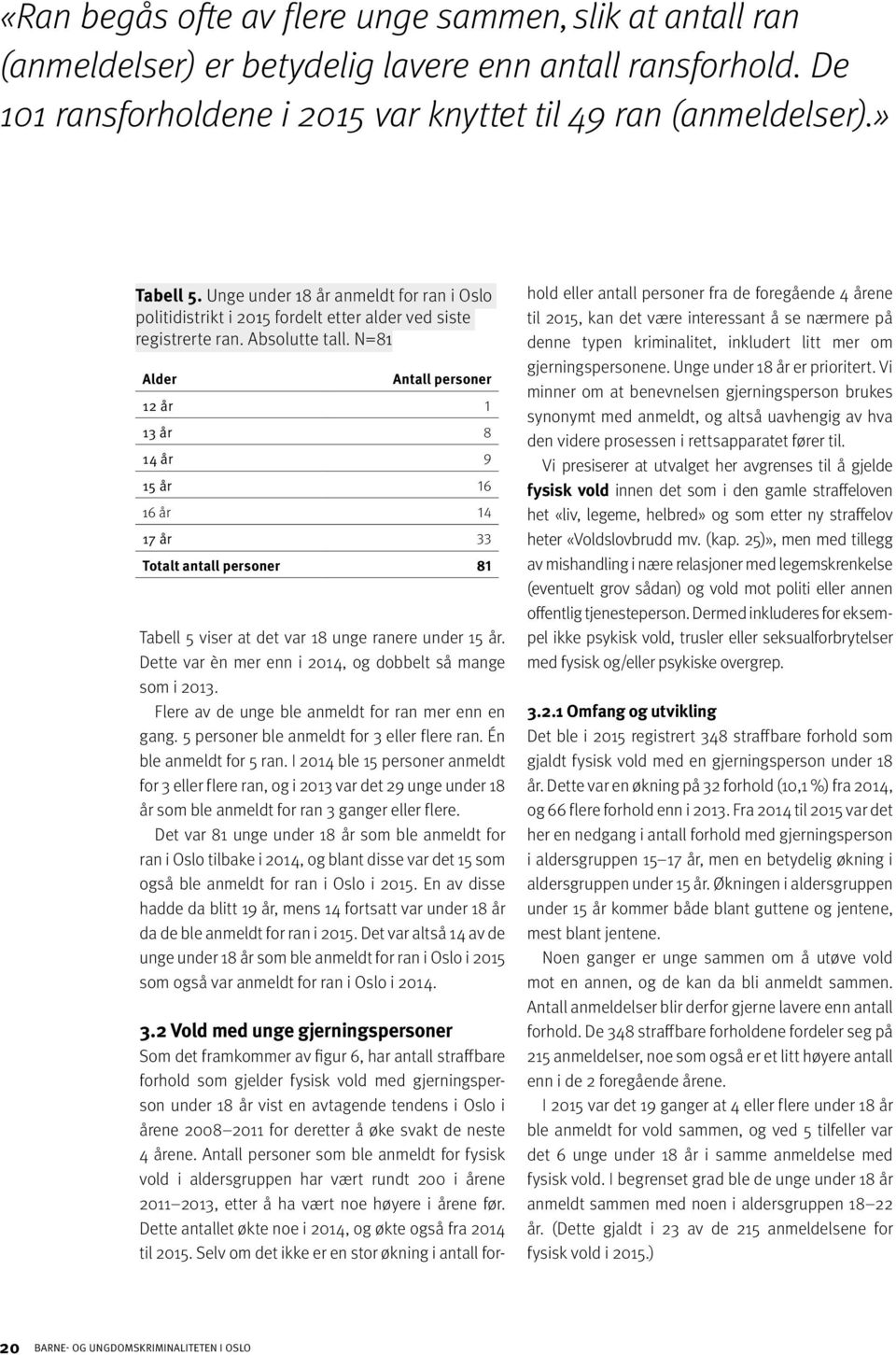 N=81 Alder Antall personer 12 år 1 13 år 8 14 år 9 15 år 16 16 år 14 17 år 33 Totalt antall personer 81 Tabell 5 viser at det var 18 unge ranere under 15 år.