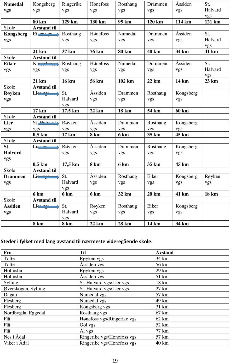 Halvard 21 km 37 km 76 km 80 km 40 km 34 km 41 km Avstand til Kongsberg Rosthaug Hønefoss Numedal Drammen Åssiden St. Halvard 21 km 16 km 56 km 102 km 22 km 14 km 23 km Avstand til Lier St.