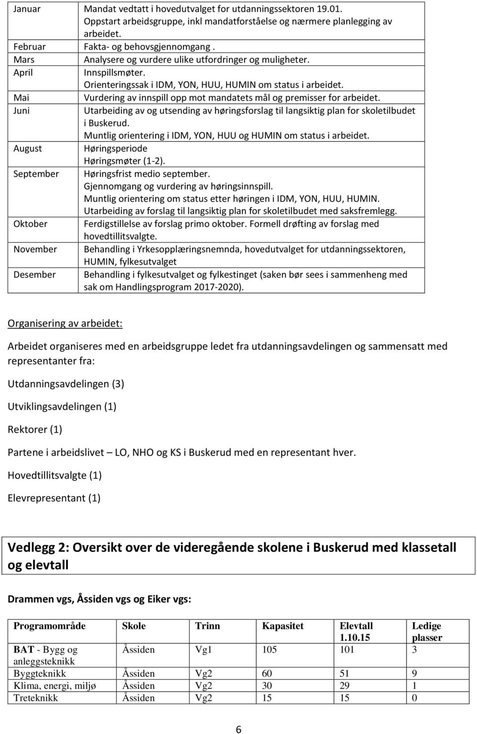 Mai Vurdering av innspill opp mot mandatets mål og premisser for arbeidet. Juni Utarbeiding av og utsending av høringsforslag til langsiktig plan for skoletilbudet i Buskerud.