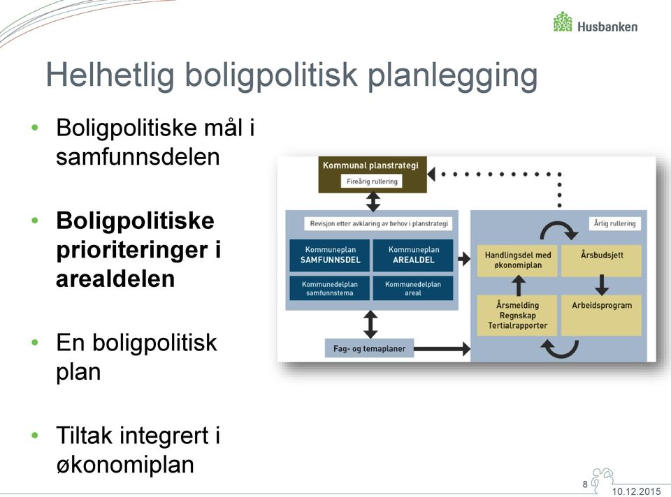 Boligpolitiske prioriteringer i