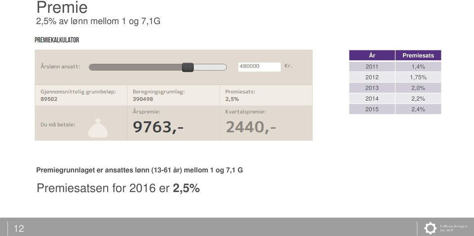 2,2% 2015 2,4% Premiegrunnlaget er ansattes lønn