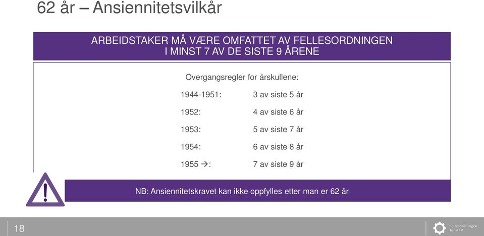 siste 5 år 1952: 4 av siste 6 år 1953: 5 av siste 7 år 1954: 6 av siste 8 år