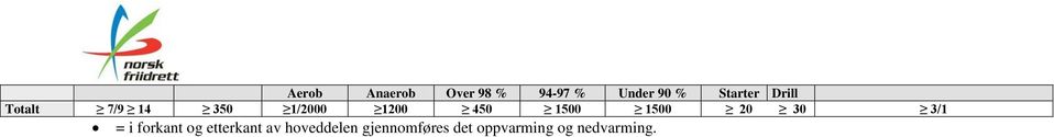 Drill Totalt 7/9 14 350