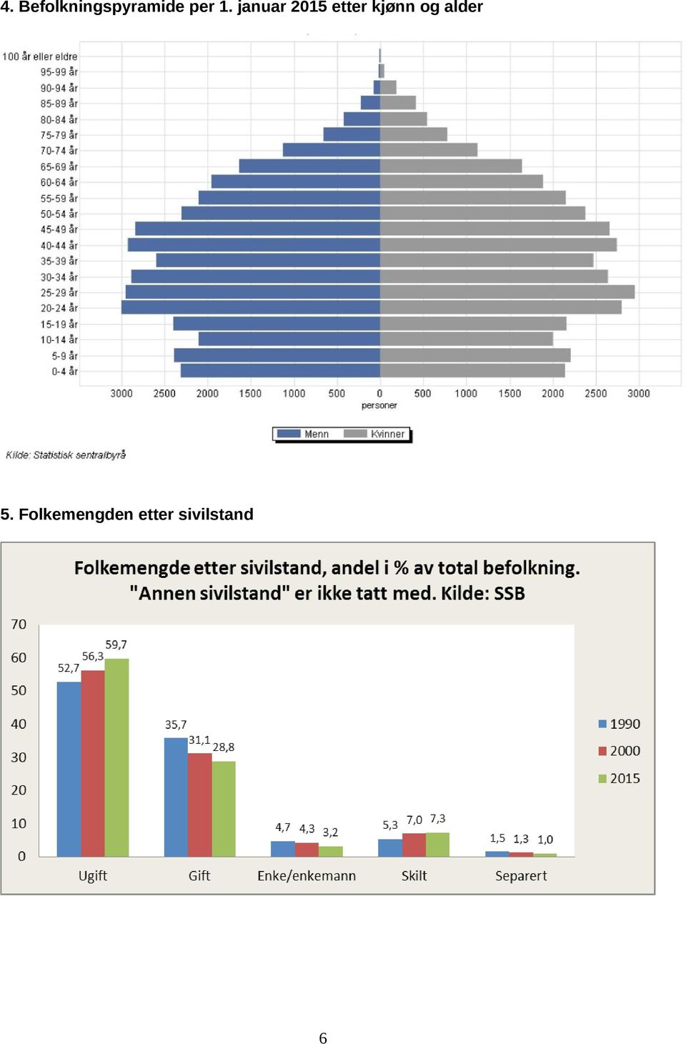 januar etter kjønn og