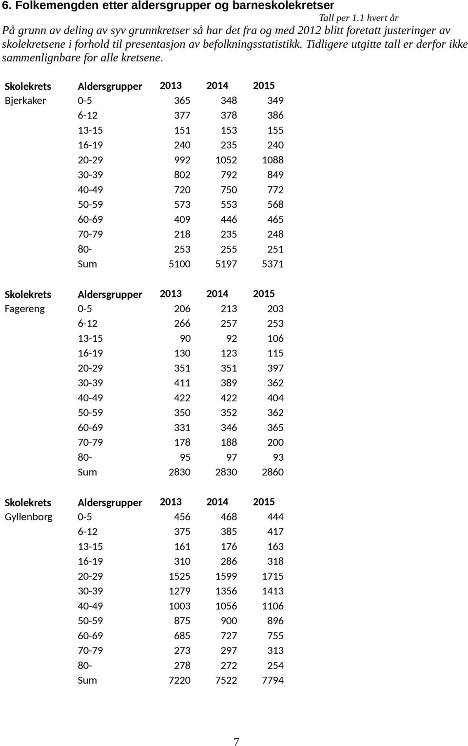 befolkningsstatistikk. Tidligere utgitte tall er derfor ikke sammenlignbare for alle kretsene.