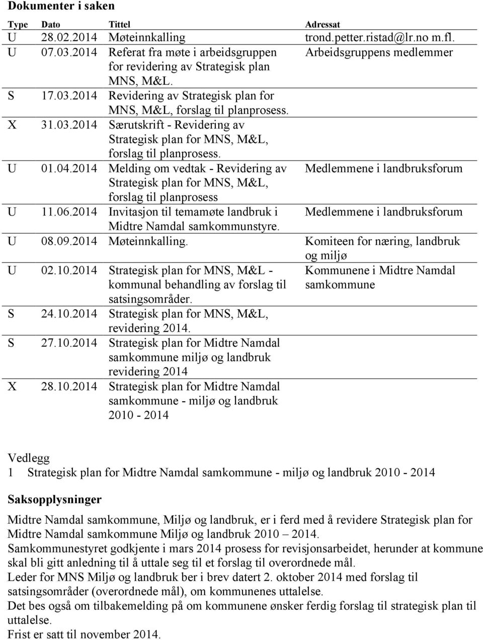 2014 Revidering av Strategisk plan for MNS, M&L, forslag til planprosess. X 31.03.2014 Særutskrift - Revidering av Strategisk plan for MNS, M&L, forslag til planprosess. U 01.04.