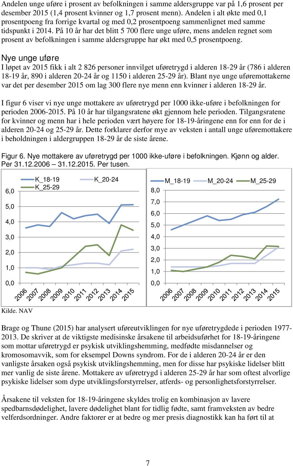 På 10 år har det blitt 5 700 flere unge uføre, mens andelen regnet som prosent av befolkningen i samme aldersgruppe har økt med 0,5 prosentpoeng.