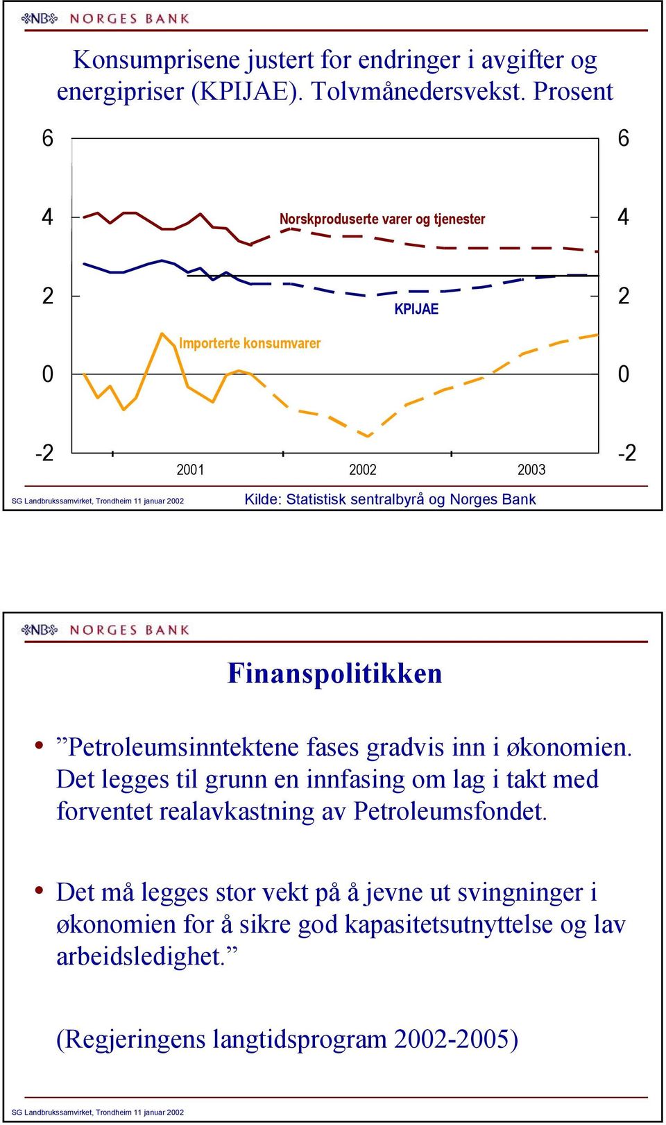 Finanspolitikken Petroleumsinntektene fases gradvis inn i økonomien.